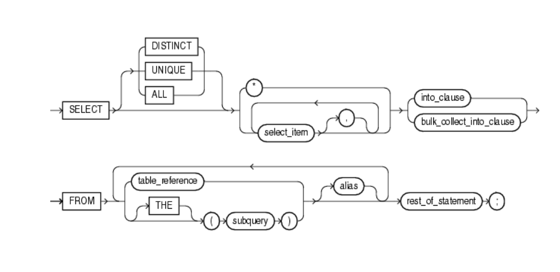 queries